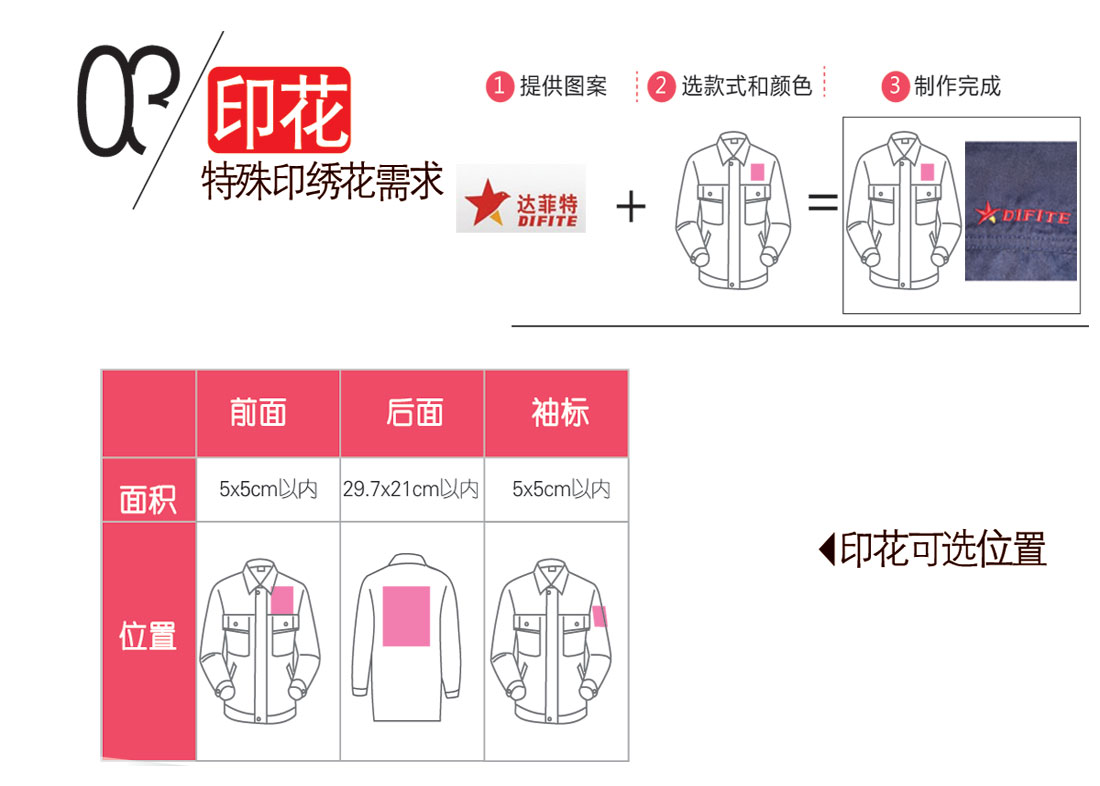 绿灰拼桔黄夏季工作服AD106(图8) 如何选择定做的印绣花相关部位详图